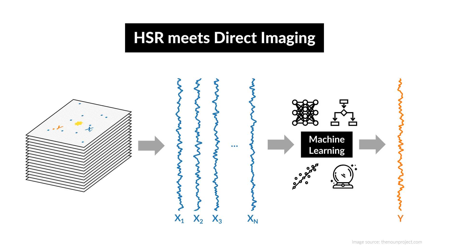 hsr_direct_imaging
