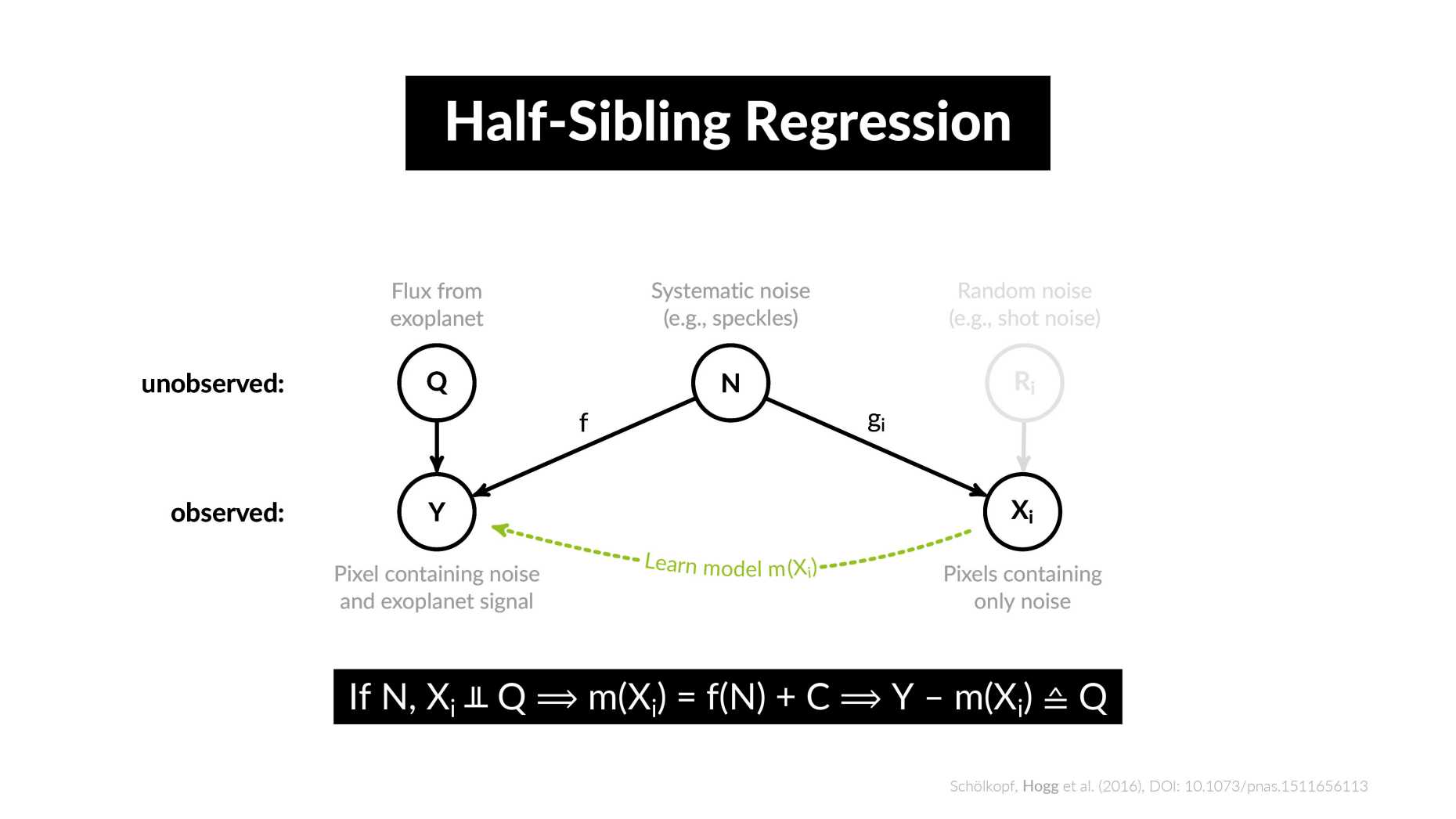 half-sibling-regression