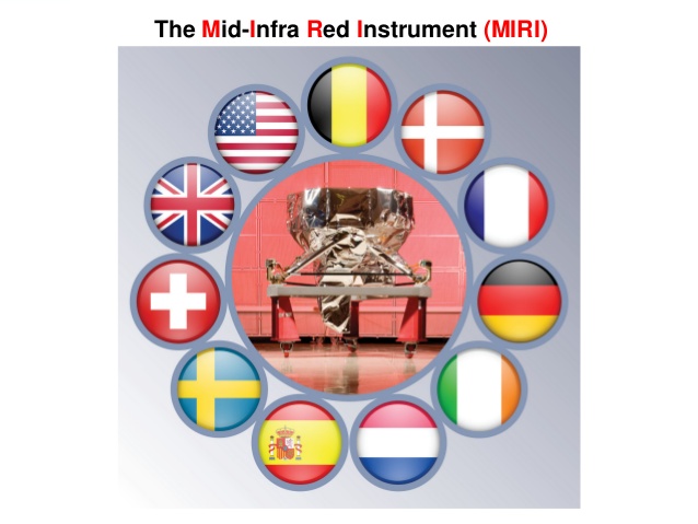 MIRI: The Mid-Infra Red Instrument